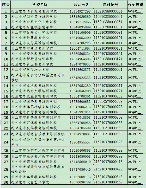 民办学校办学基本信息.png