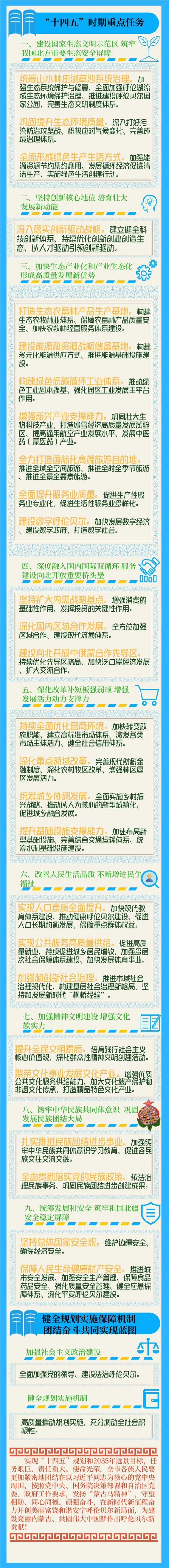 十四五时期重点任务.jpg
